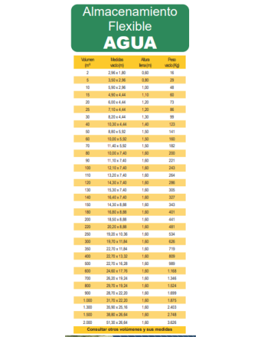 Depósito Flexible AGUA-PURINES-ABONO