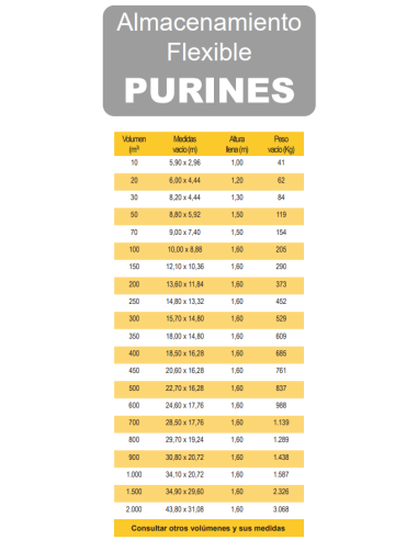 Depósito Flexible AGUA-PURINES-ABONO