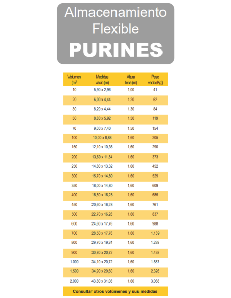 Depósito Flexible AGUA-PURINES-ABONO