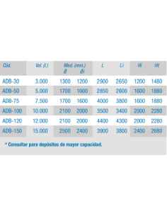 Depósito AdBlue Superficie 2