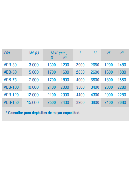 Depósito AdBlue Superficie