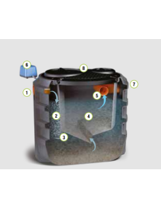 Depuradora Oxidación Total