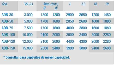 Depósito AdBlue Superficie